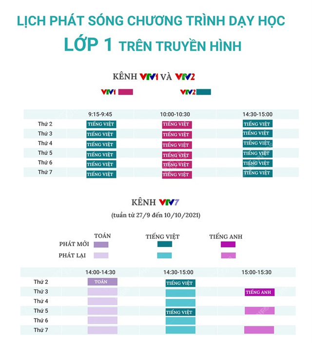 Lịch phát sóng chương trình dạy học lớp 1 và lớp 2 trên VTV từ 27/9 đến 10/10 - Ảnh 1.