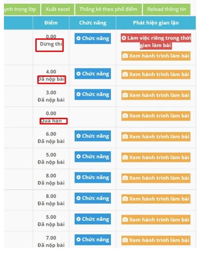789.vn - Giải pháp giáo dục toàn diện cho nhà trường với hàng loạt cải tiến mới - Ảnh 3. 789.vn - Giải pháp giáo dục toàn diện cho nhà trường với hàng loạt cải tiến mới - Ảnh 3.