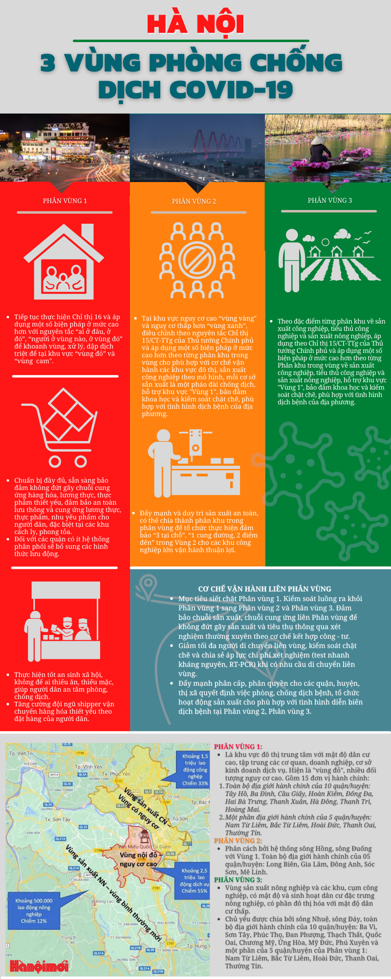 Từ 6/9: H&agrave; Nội ph&acirc;n theo 3 v&ugrave;ng chống dịch, V&ugrave;ng 1 được ph&eacute;p mới ra đường - Ảnh 2.