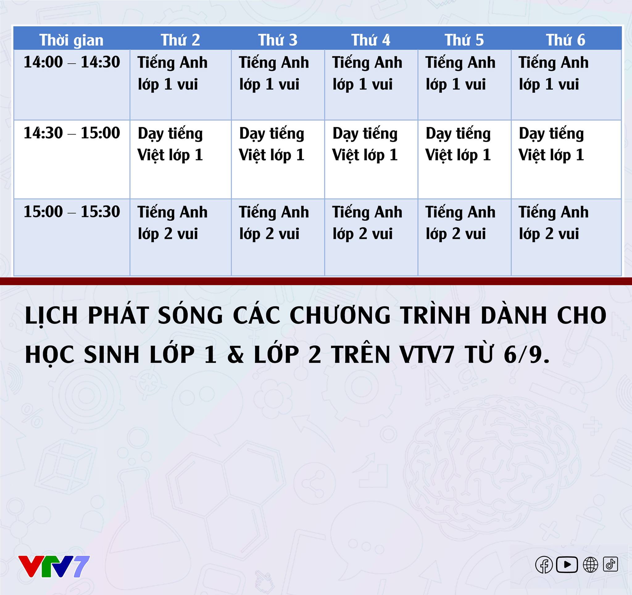Lịch phát sóng chương trình học lớp 1 & 2 trên VTV7 - Ảnh 1. Lịch phát sóng chương trình học lớp 1 & 2 trên VTV7 - Ảnh 1.
