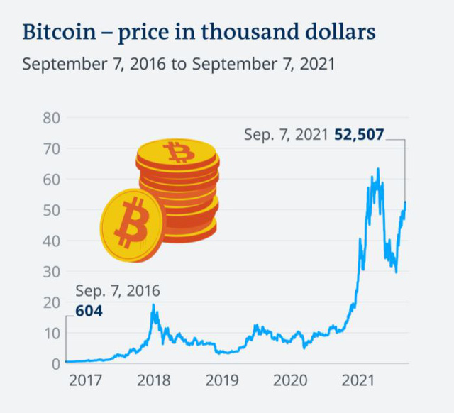 Tranh cãi xung quanh việc hợp pháp hóa Bitcoin tại El Salvador - Ảnh 8.