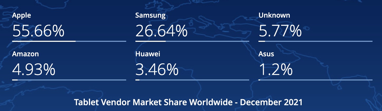 Google bất ngờ tuy&ecirc;n bố m&aacute;y t&iacute;nh bảng l&agrave; tương lai - Ảnh 1.