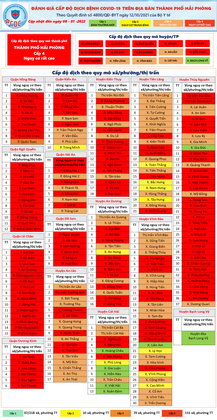 Toàn thành phố Hải Phòng chuyển thành vùng đỏ - Ảnh 1. Toàn thành phố Hải Phòng chuyển thành vùng đỏ - Ảnh 1.