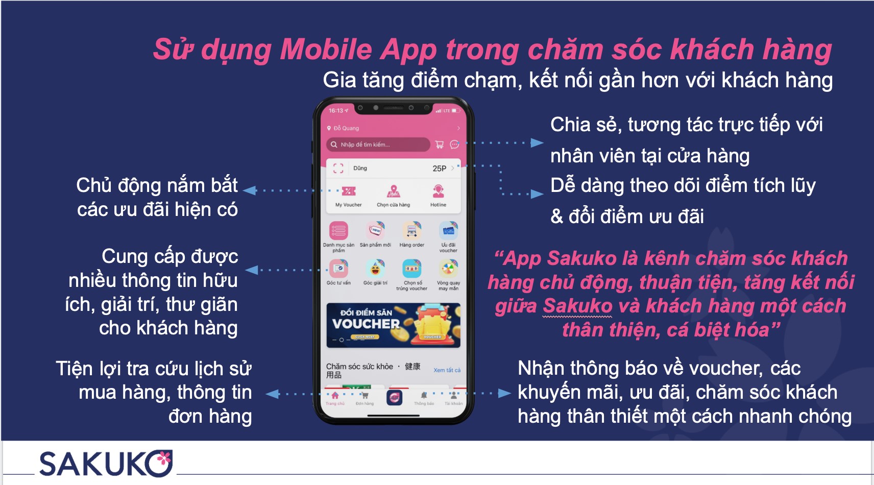 Tối ưu hóa trải nghiệm khách hàng với AI - Đổi mới phương pháp để dẫn đầu thị trường