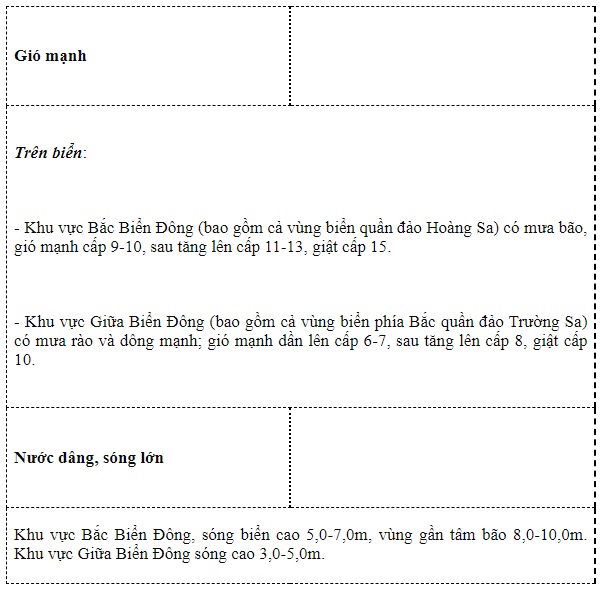 Bão số 6 giật cấp 13, dự báo còn tăng cấp - Ảnh 2.