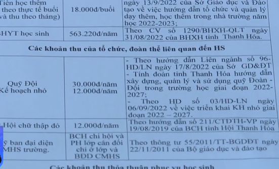 Lạm thu đầu năm: Phụ huynh cần đồng lòng lên tiếng - Ảnh 1.