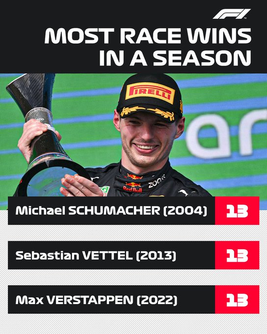 Max Verstappen giành chiến thắng tại GP Mỹ - Ảnh 1.