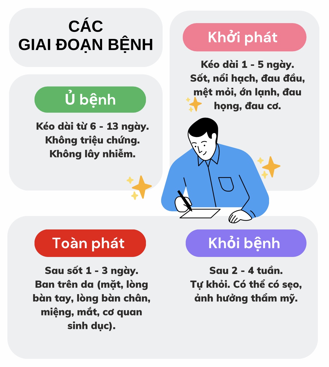 Giải mã virus: Đậu mùa khỉ và những câu hỏi nóng nhất - Ảnh 6.