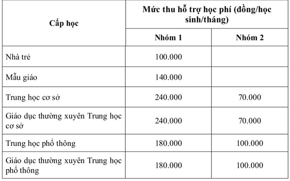 TP Hồ Chí Minh hướng dẫn mức thu học phí mới cho năm học 2022-2023 - Ảnh 2.