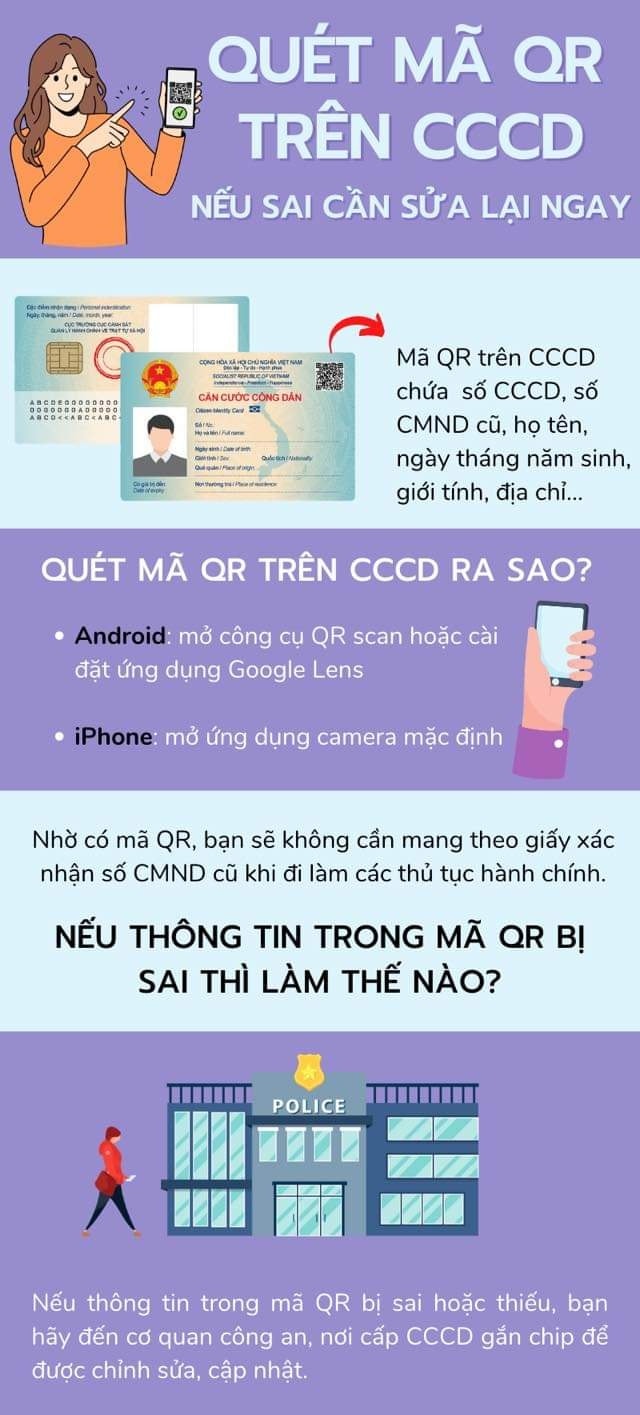 Quét mã QR trên CCCD, nếu sai thông tin cần chỉnh sửa lại ngay - Ảnh 1.