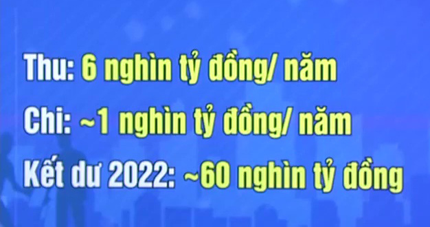 60.000 tỷ đồng kết dư ở Quỹ bảo hiểm tai nạn lao động và bệnh nghề nghiệp - Ảnh 1.