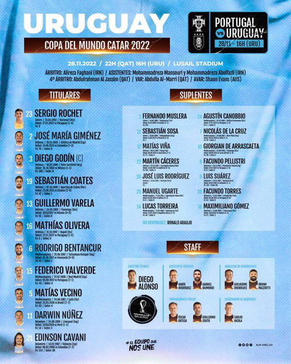 Bảng H World Cup 2022 | Bồ Đào Nha 2-0 Uruguay: Bruno Fernandes tỏa sáng! - Ảnh 2.