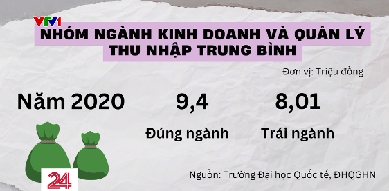 Học ngành này, làm nghề khác - Bài toán về sự định hướng - Ảnh 8.