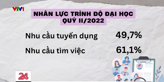 Học ngành này, làm nghề khác - Bài toán về sự định hướng - Ảnh 15.