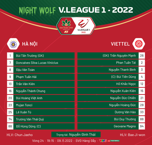 CLB Hà Nội 1-0 CLB Viettel | Chủ nhà áp sát vô địch V.League 2022 - Ảnh 2.