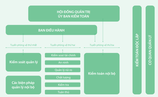 Vinamilk tiếp tục khẳng định năng lực quản trị với nhiều giải thưởng lớn - Ảnh 4.