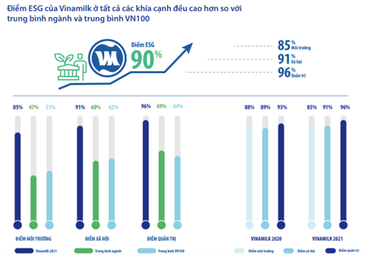 Vinamilk tiếp tục khẳng định năng lực quản trị với nhiều giải thưởng lớn - Ảnh 5.