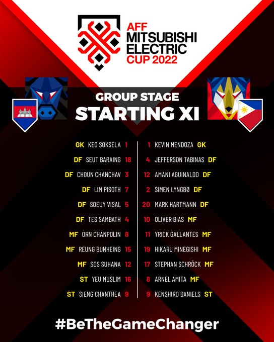 Highlights: Campuchia 3-2 Philippines | Bảng A AFF Cup 2022 - Ảnh 1. Highlights: Campuchia 3-2 Philippines | Bảng A AFF Cup 2022 - Ảnh 1.