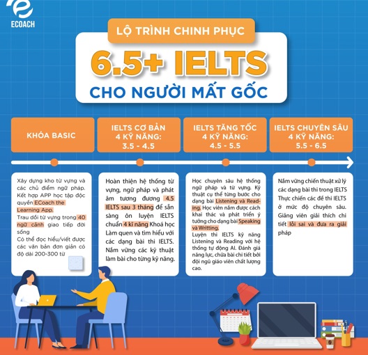 ECoach nền tảng học tiếng Anh Online, đ&oacute;n đầu xu thế mới - Ảnh 4.