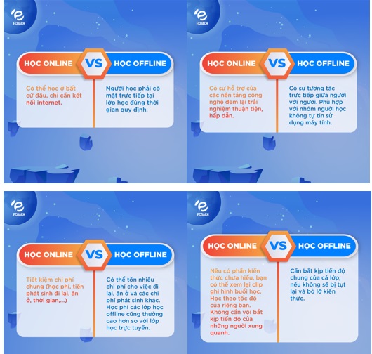 ECoach nền tảng học tiếng Anh Online, đ&oacute;n đầu xu thế mới - Ảnh 1.