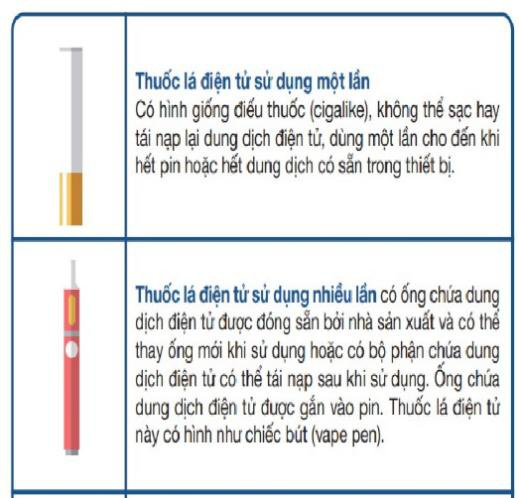 Khuyến cáo của WHO về các sản phẩm thuốc lá thế hệ mới - Ảnh 1.