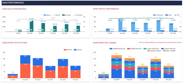 Các thương hiệu cần gì ở bộ công cụ marketing thương mại điện tử năm 2023 - Ảnh 1.