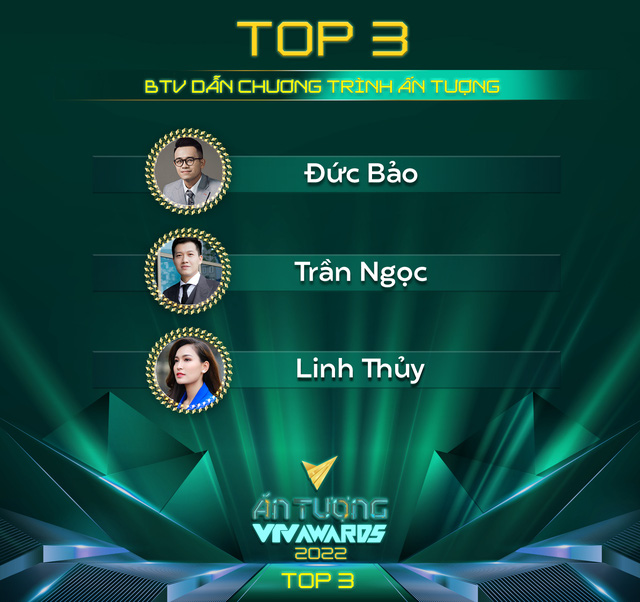 VTV Awards 2022: Biên tập viên, dẫn chương trình ấn tượng gọi tên ai trong Top 3? - Ảnh 1.