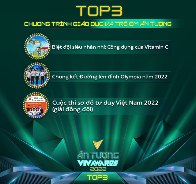 VTV Awards 2022: Chờ đợi Chương trình Giáo dục và Trẻ em ấn tượng được vinh danh - Ảnh 1.