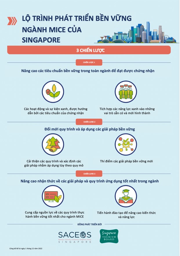 Singapore khởi động lộ trình trở thành điểm đến MICE bền vững - Ảnh 2.