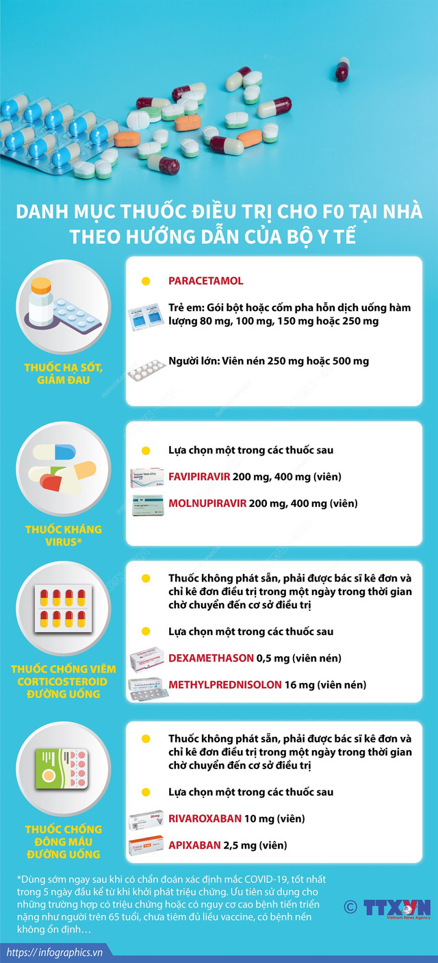 Những việc F0 điều trị tại nhà cần lưu ý hàng ngày theo hướng dẫn của Bộ Y tế - Ảnh 1.