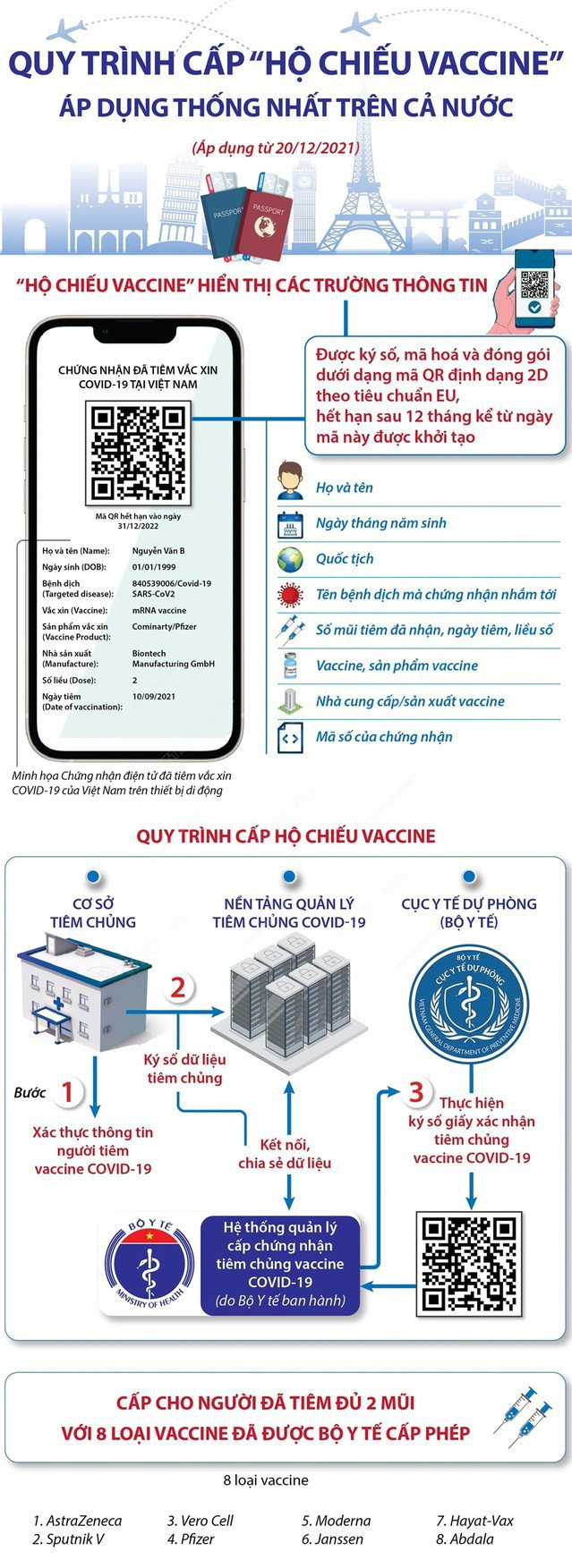 Bộ Y tế dự kiến cấp hộ chiếu vaccine từ tuần này - Ảnh 2.