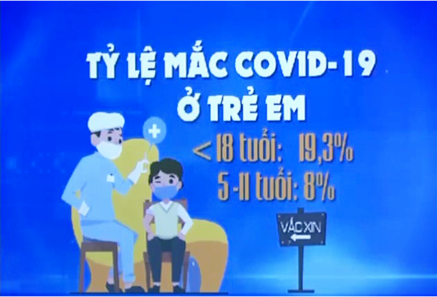 Tiêm vaccine cho 11 triệu trẻ 5-11 tuổi – Mảnh ghép quan trọng để cuộc sống trở lại bình thường - Ảnh 1.