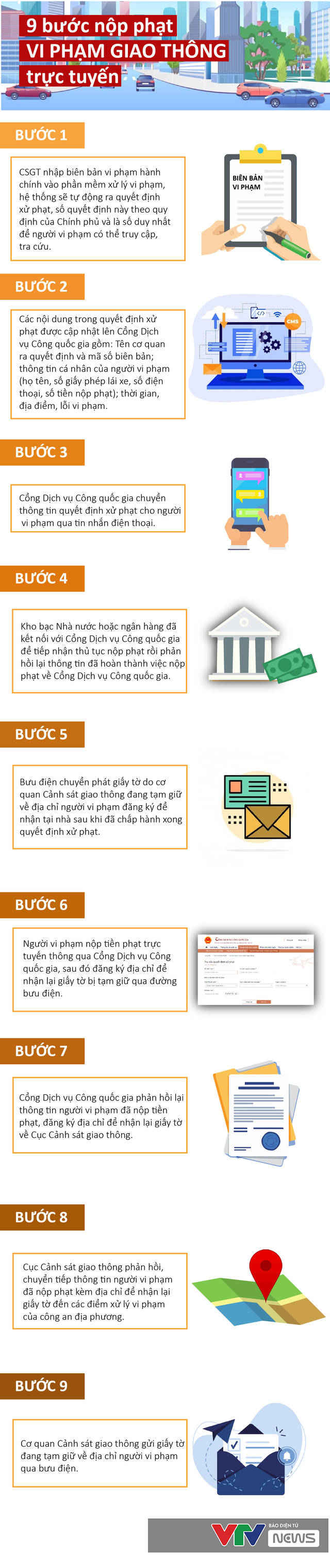 Hướng dẫn 9 bước nộp phạt vi phạm giao thông trực tuyến - Ảnh 1.