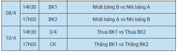 Thay đổi lịch thi đấu tại giải vô địch Futsal Đông Nam Á 2022 - Ảnh 4.