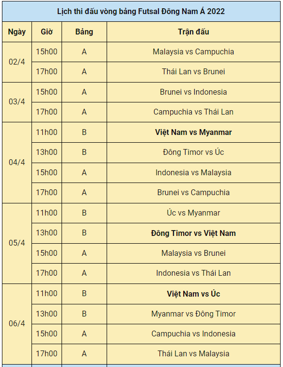 Thay đổi lịch thi đấu tại giải vô địch Futsal Đông Nam Á 2022 - Ảnh 3.