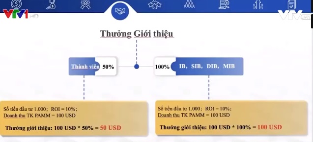 Sàn FVP Trade huy động tài chính theo phương thức đa cấp trái phép - Ảnh 2.