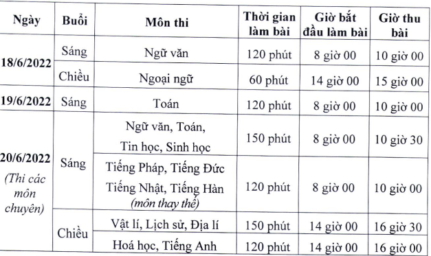 Hà Nội chốt lịch thi tuyển sinh vào lớp 10 năm học 2022 - 2023 - Ảnh 1.