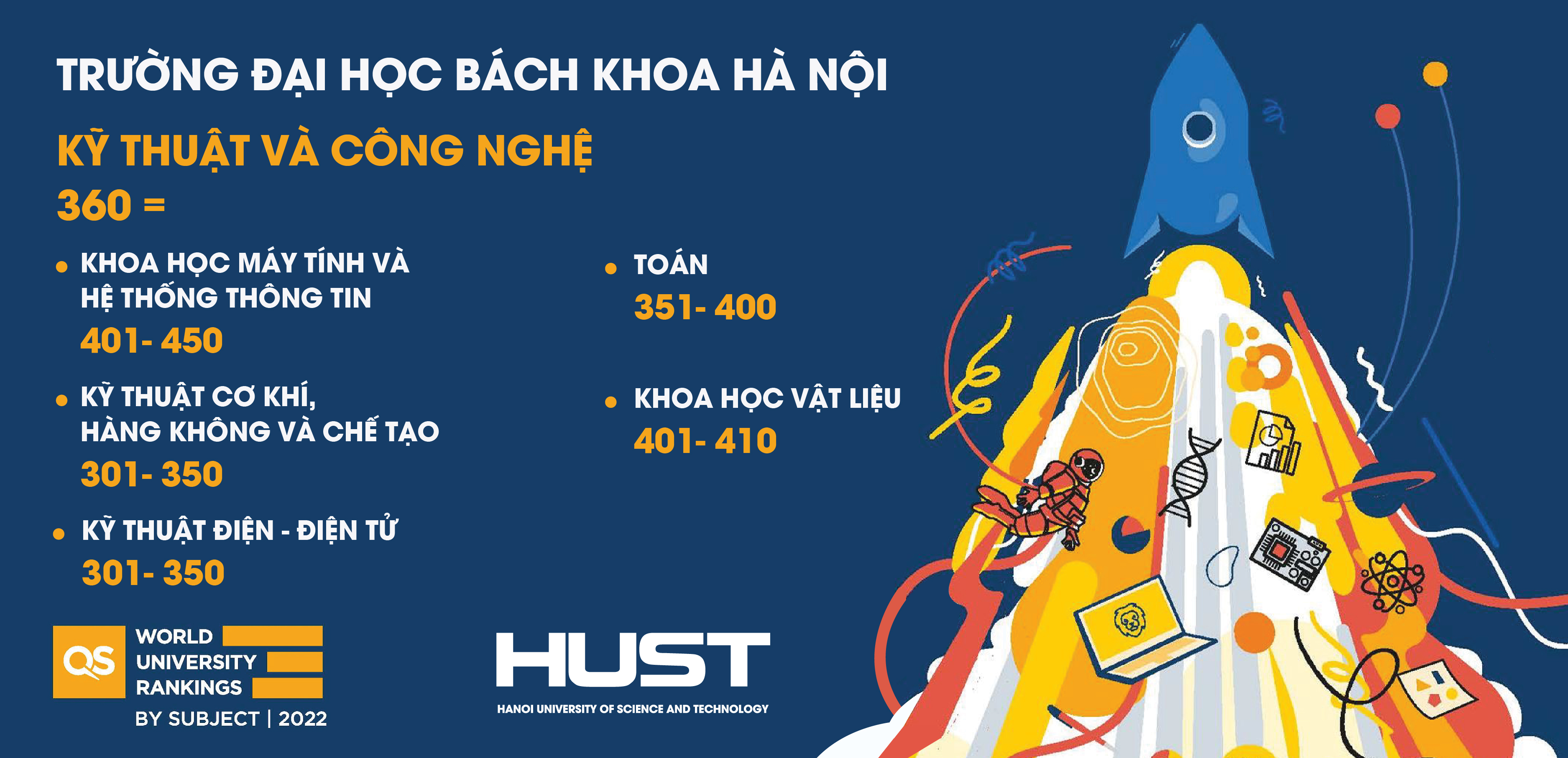 Đại học B&aacute;ch khoa H&agrave; Nội đứng đầu cả nước về Kỹ thuật v&agrave; C&ocirc;ng nghệ - Ảnh 1.