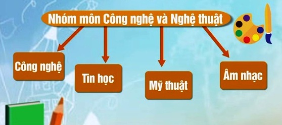 Lựa chọn môn học lớp 10: Đau đầu không kém chọn trường - Ảnh 2.