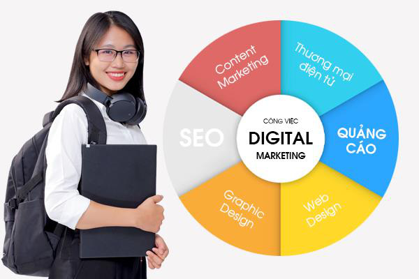Phương thức xét tuyển học bạ ngành Digital Marketing 2022 - Ảnh 1. Phương thức xét tuyển học bạ ngành Digital Marketing 2022 - Ảnh 1.