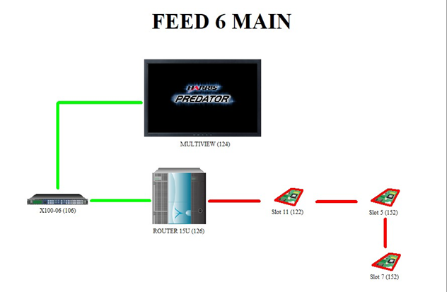 Outline ứng dụng CSS tại IBC của SEA Games 31 - Ảnh 6. Outline ứng dụng CSS tại IBC của SEA Games 31 - Ảnh 6.