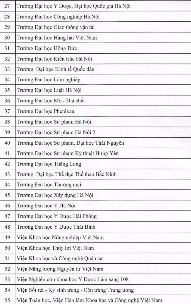 Công bố danh sách hội đồng giáo sư cơ sở năm 2022 - Ảnh 2.