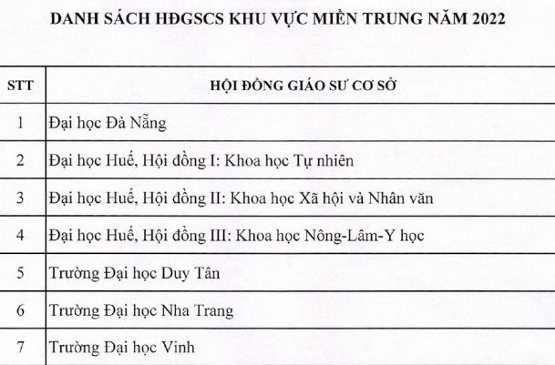 Công bố danh sách hội đồng giáo sư cơ sở năm 2022 - Ảnh 3.