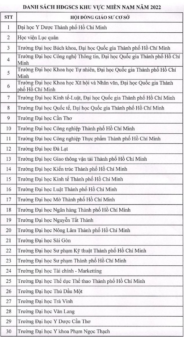 Công bố danh sách hội đồng giáo sư cơ sở năm 2022 - Ảnh 4.