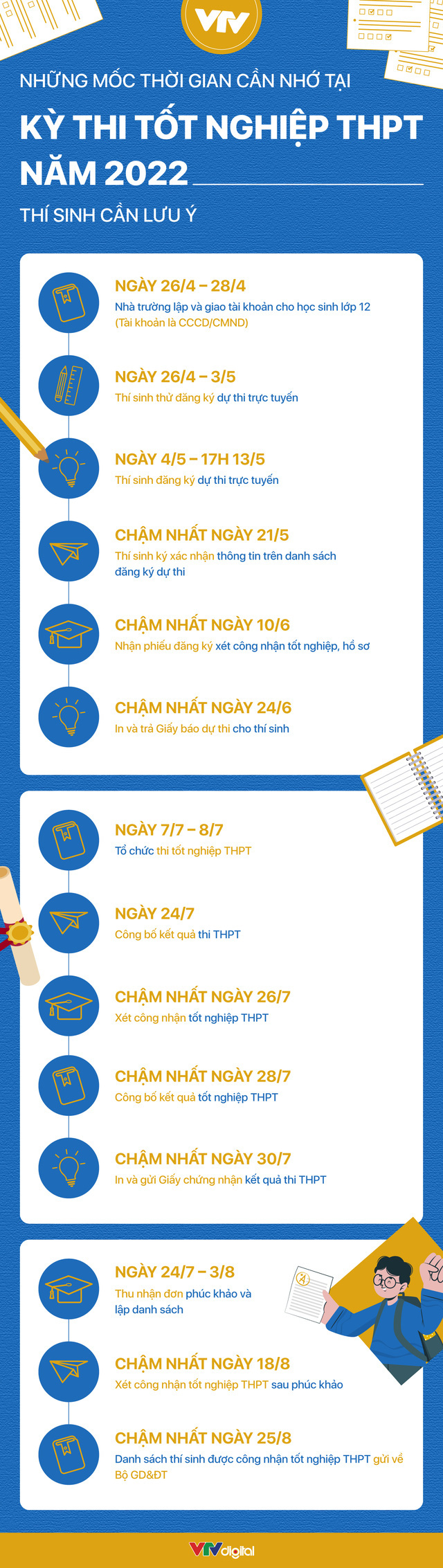 Bắt đầu đăng ký dự thi tốt nghiệp THPT 2022 trực tuyến - Ảnh 2.