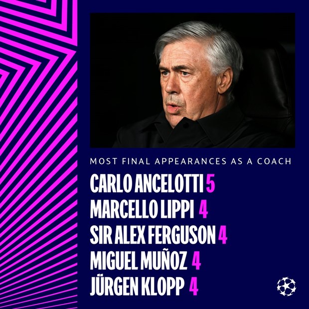 HLV Ancelotti lập kỷ lục dự chung kết Champions League - Ảnh 1. HLV Ancelotti lập kỷ lục dự chung kết Champions League - Ảnh 1.