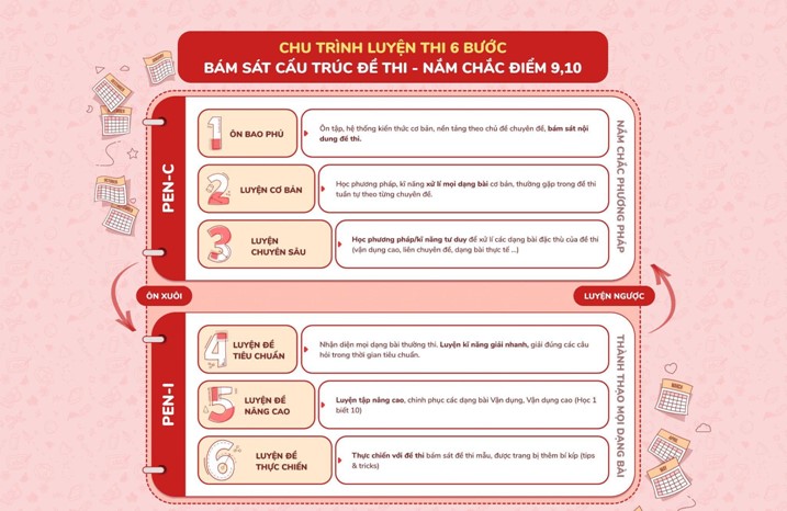 Giải pháp PEN và PAT của HOCMAI là gì mà luôn được săn đón trong các đợt ôn thi đại học? - Ảnh 2. Giải pháp PEN và PAT của HOCMAI là gì mà luôn được săn đón trong các đợt ôn thi đại học? - Ảnh 2.
