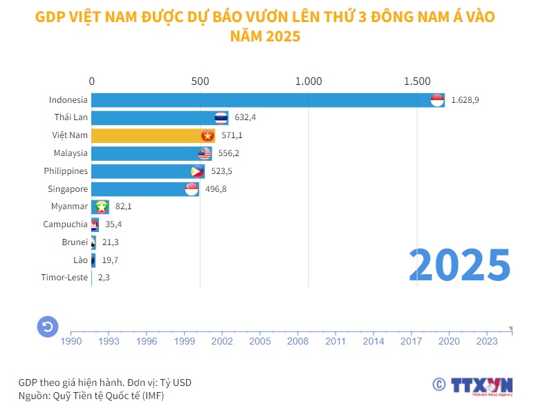 Quy định mới về cấp biển số xe từ năm 2025: Cần lưu ý điều gì?