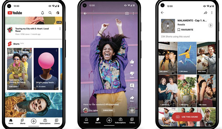 Hơn 1,5 tỷ người xem video ngắn trên YouTube mỗi tháng