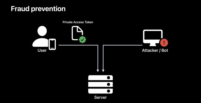 iOS 16 gi&uacute;p người d&ugrave;ng bỏ qua x&aacute;c thực kh&ocirc;ng phải robot - Ảnh 1.